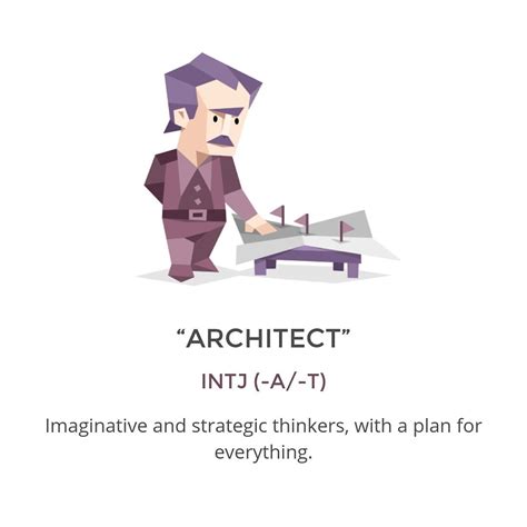 dating an architect personality